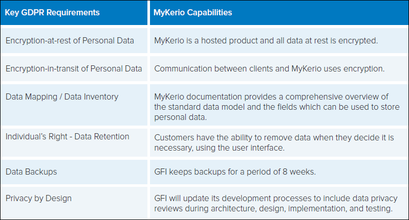 MyKerio infrastructure