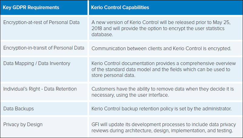 Kerio Control infrastructure