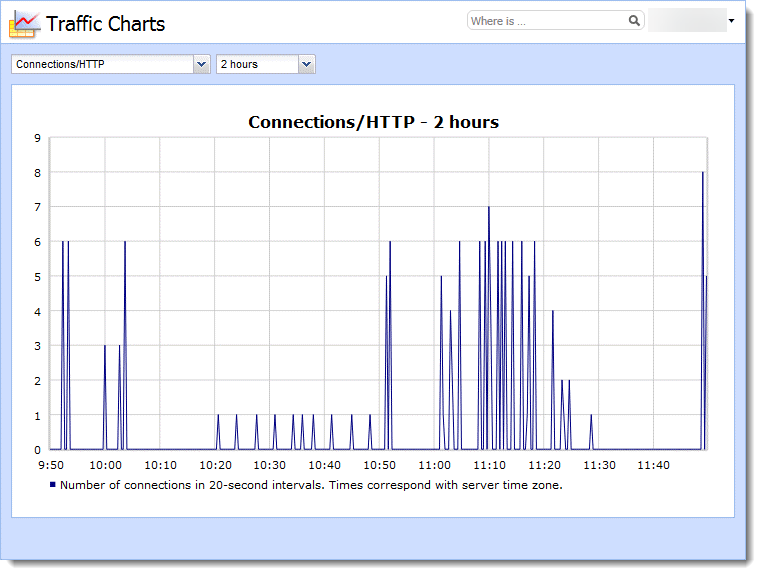 connect-traffcharts.png