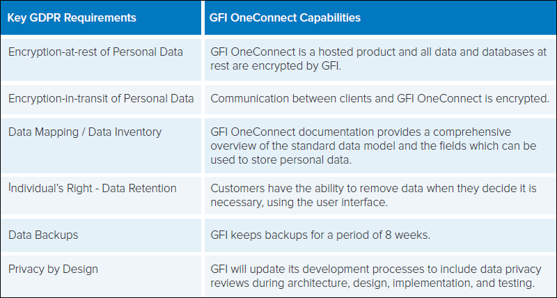 OneConnect infrastructure