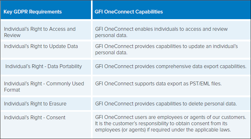 OneConnect UI