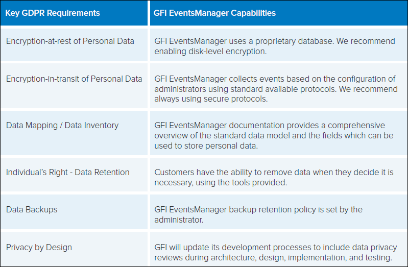 EventsManager Infrastructure