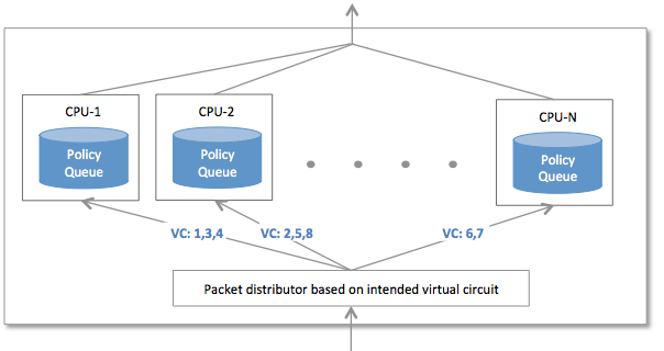 multi-per-vc-queue-mode.png