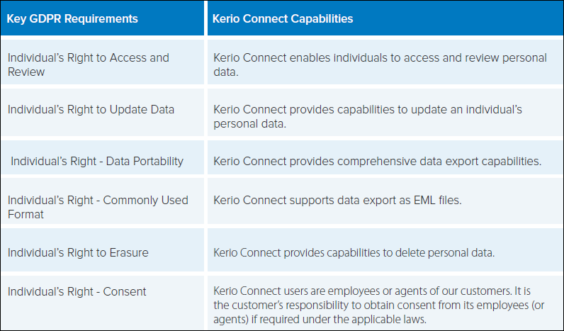 Kerio Connect UI