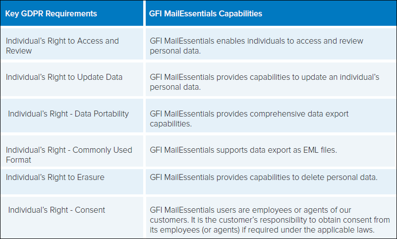 MailEssentials UI