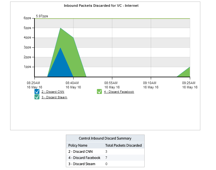 Discard Graph on Web UI