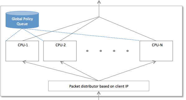 single-queue-mode.png