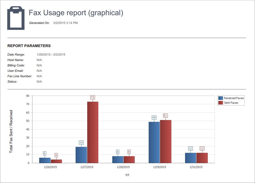 Report_fax_usage.png