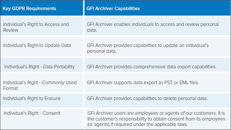 Archiver UI