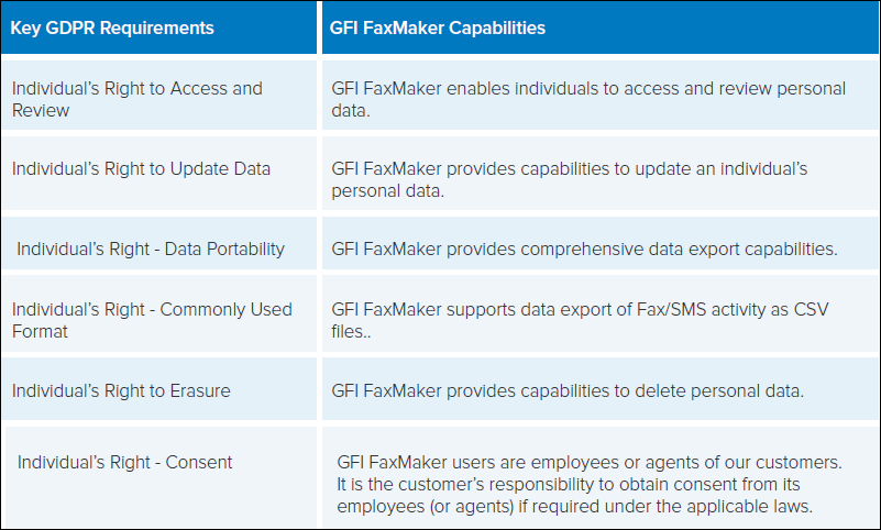 FaxMaker UI