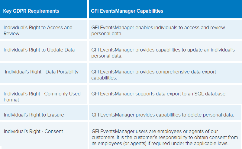 EventsManager UI