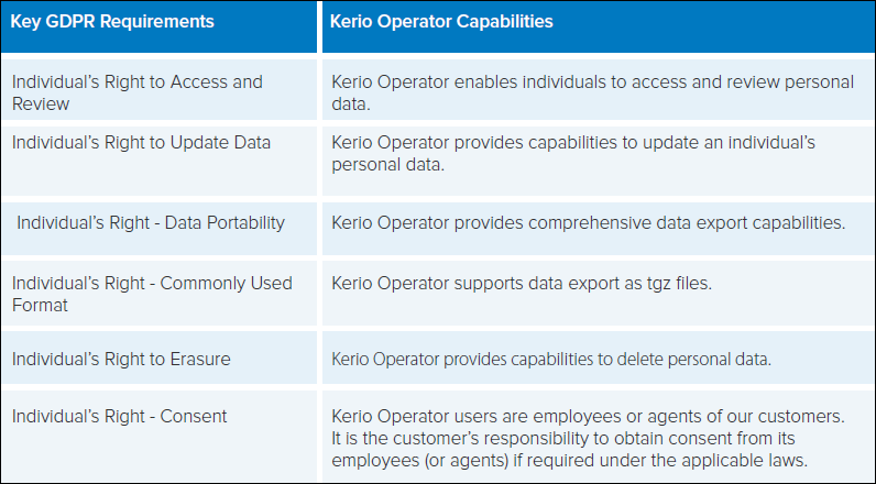 Kerio Operator UI