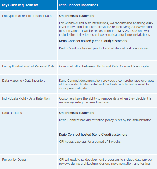 Kerio Connect infrastructure